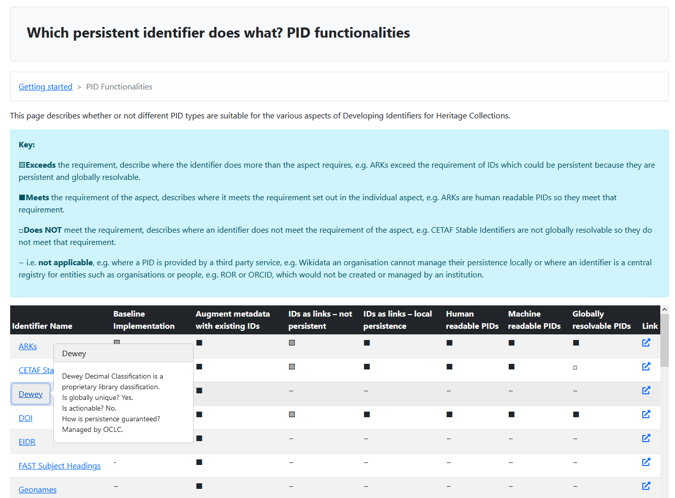 Revised PID functionalities table