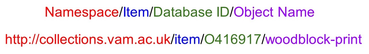 Image displaying the structure of the URLs on the Victoria and Albert Museum's collections website.